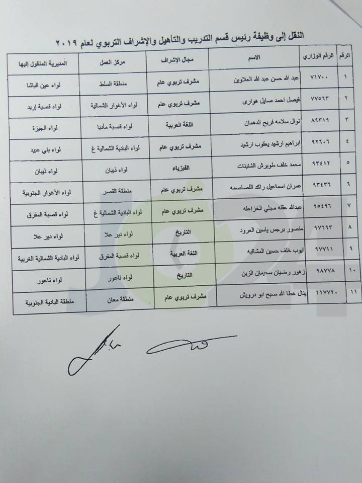 تنقلات رؤساء أقسام التدريب والتأهيل والأشراف التربوي - اسماء