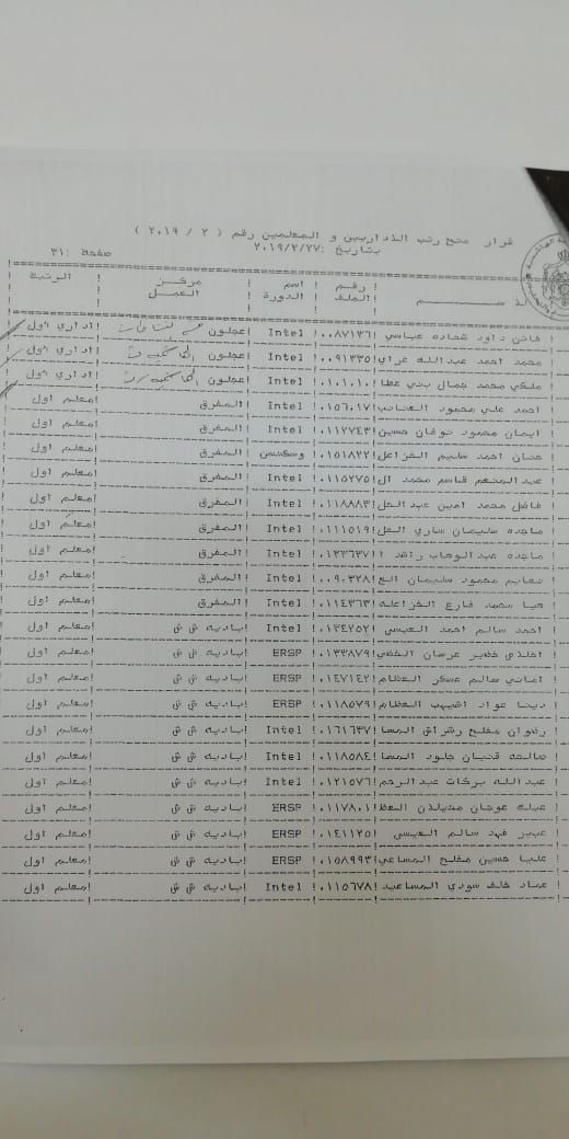 المعاني يوافق على ترقية معلمين ومنحهم حوافز مالية - اسماء