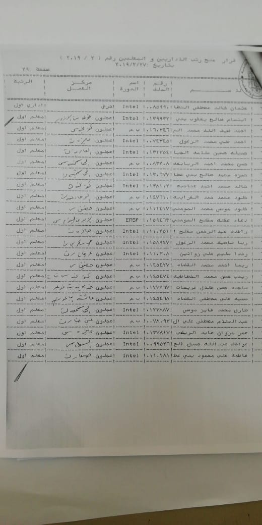 المعاني يوافق على ترقية معلمين ومنحهم حوافز مالية - اسماء