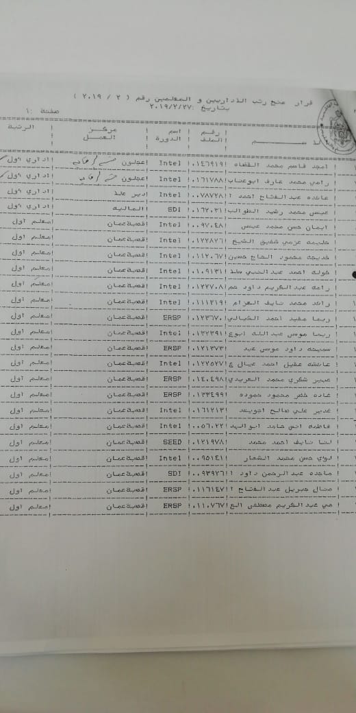 المعاني يوافق على ترقية معلمين ومنحهم حوافز مالية - اسماء