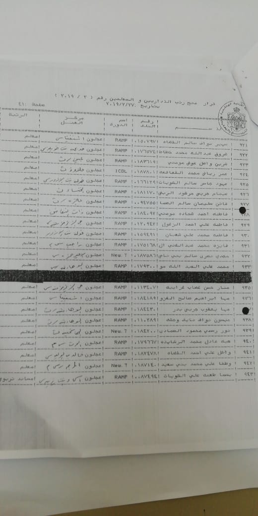 المعاني يوافق على ترقية معلمين ومنحهم حوافز مالية - اسماء