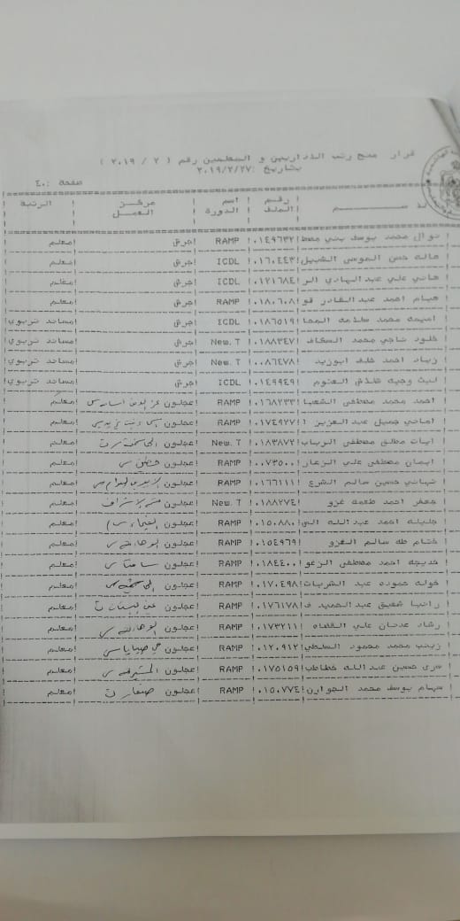 المعاني يوافق على ترقية معلمين ومنحهم حوافز مالية - اسماء