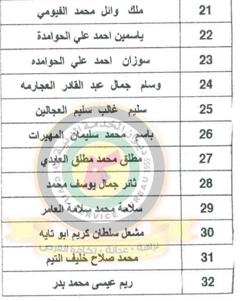 وظائف شاغرة ومدعوون للتعيين في مختلف الوزارات - أسماء