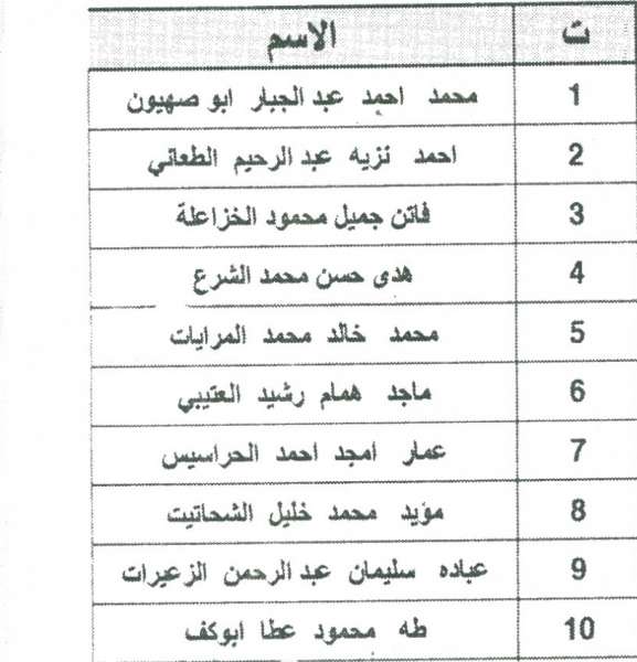 وظائف شاغرة ومدعوون للتعيين في مختلف الوزارات - أسماء