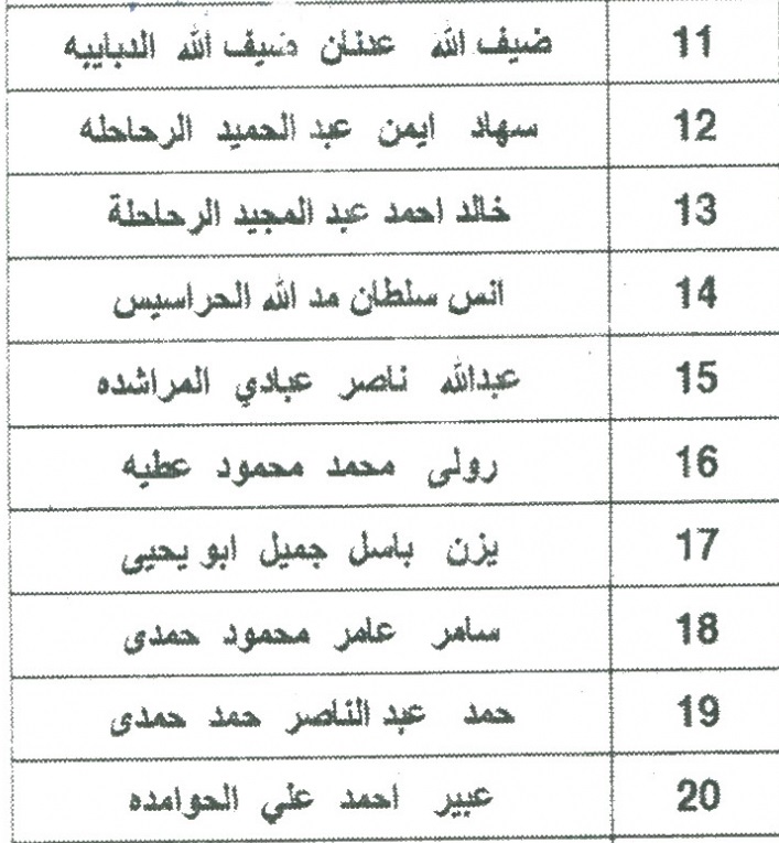 وظائف شاغرة ومدعوون للتعيين في مختلف الوزارات - أسماء