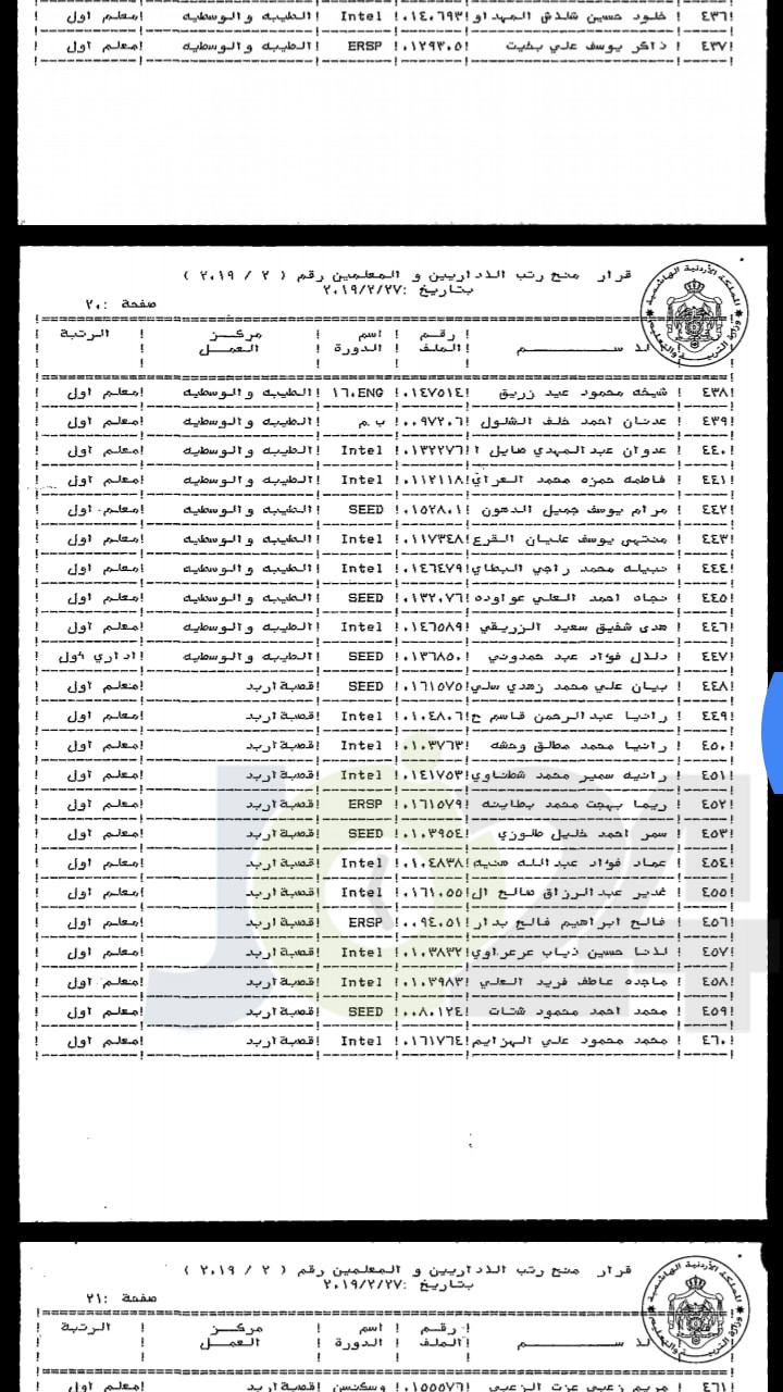 ترقية معلمين ومنحهم حوافز مالية - اسماء