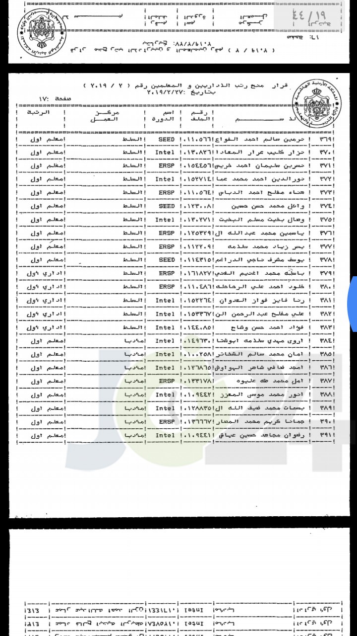 ترقية معلمين ومنحهم حوافز مالية - اسماء