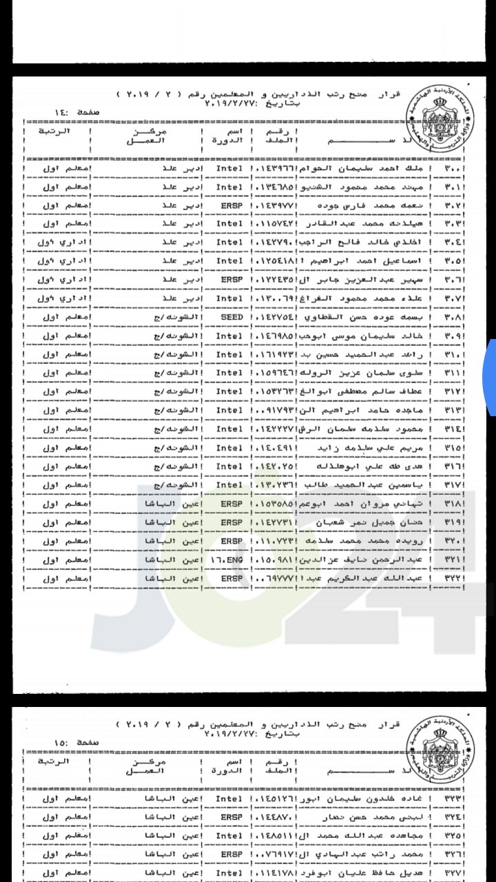 ترقية معلمين ومنحهم حوافز مالية - اسماء