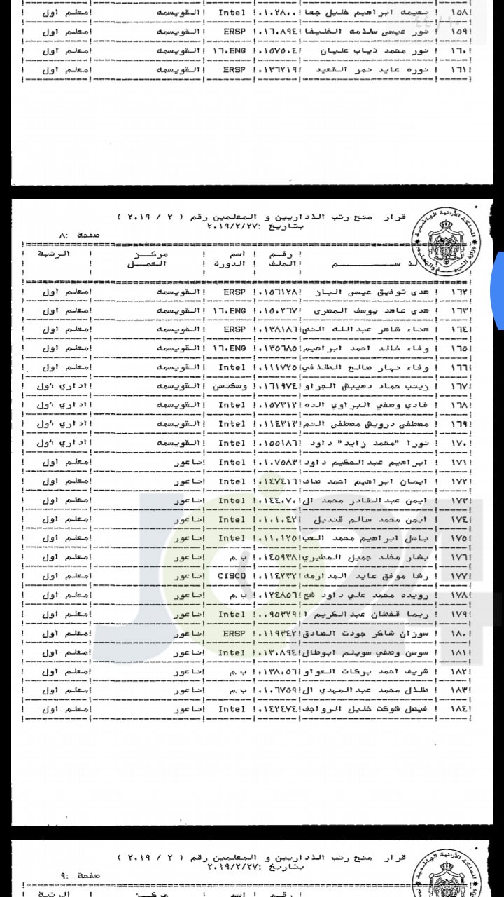 ترقية معلمين ومنحهم حوافز مالية - اسماء