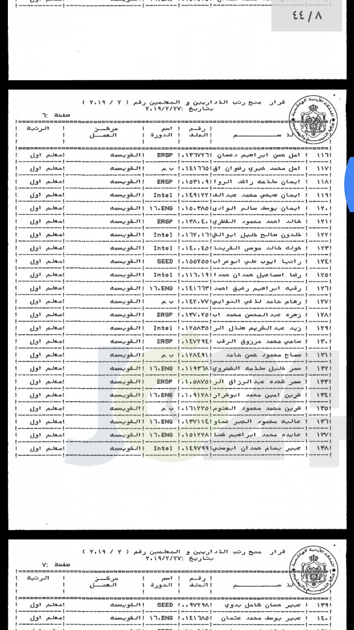 ترقية معلمين ومنحهم حوافز مالية - اسماء