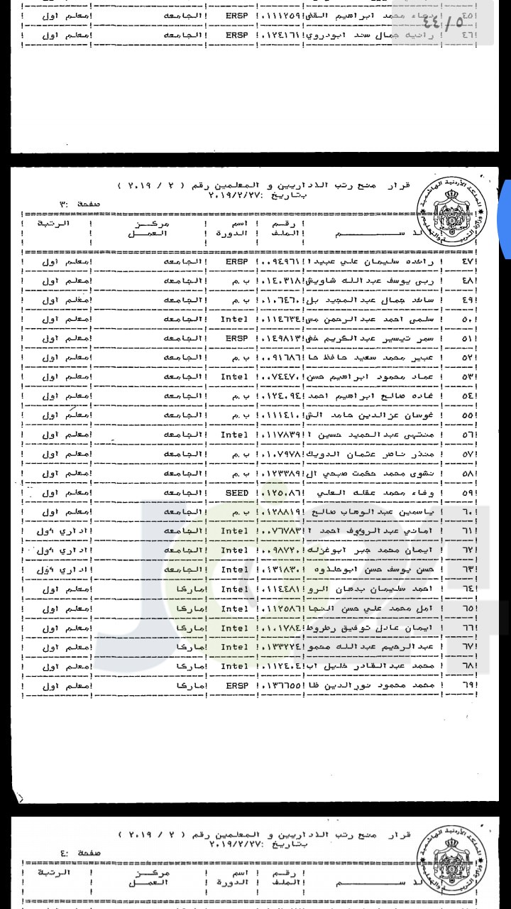 ترقية معلمين ومنحهم حوافز مالية - اسماء