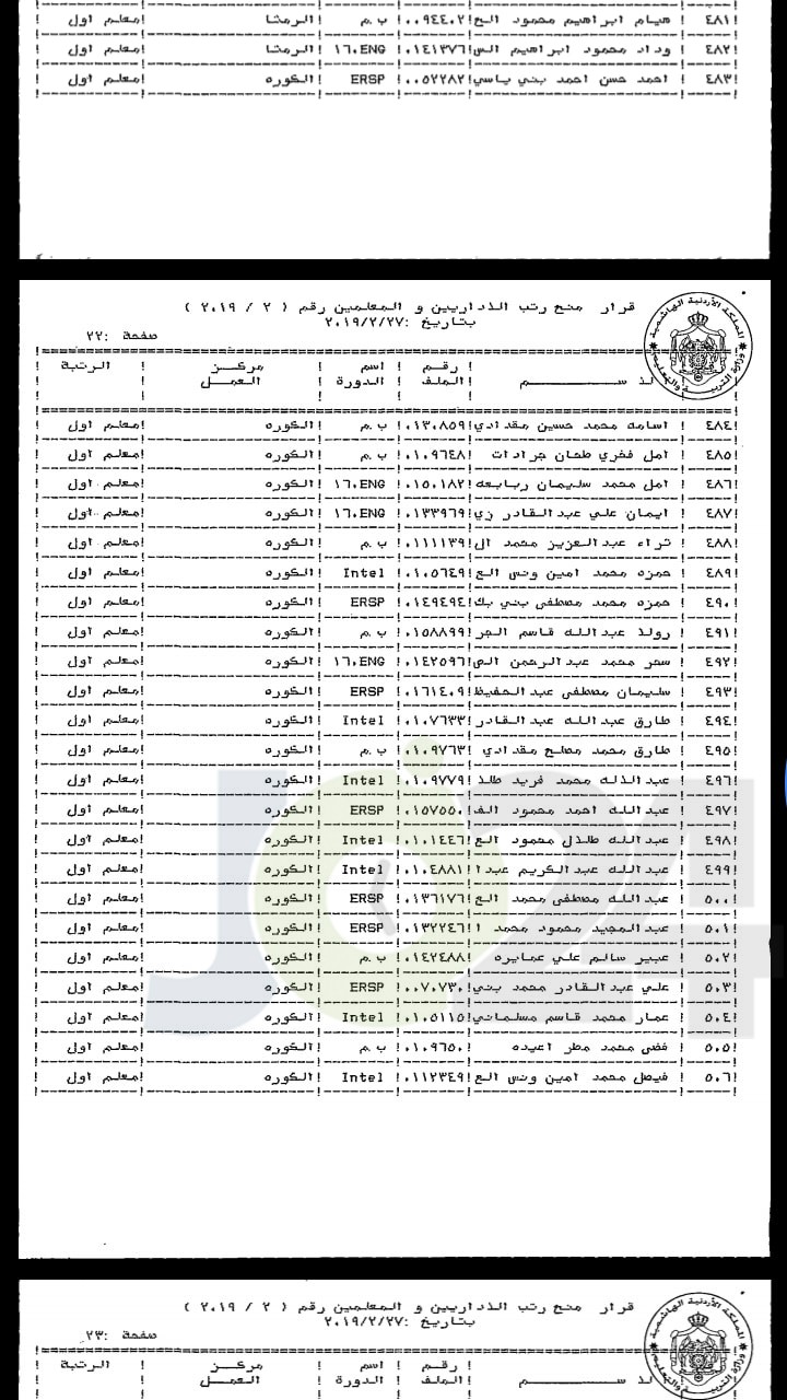 ترقية معلمين ومنحهم حوافز مالية - اسماء