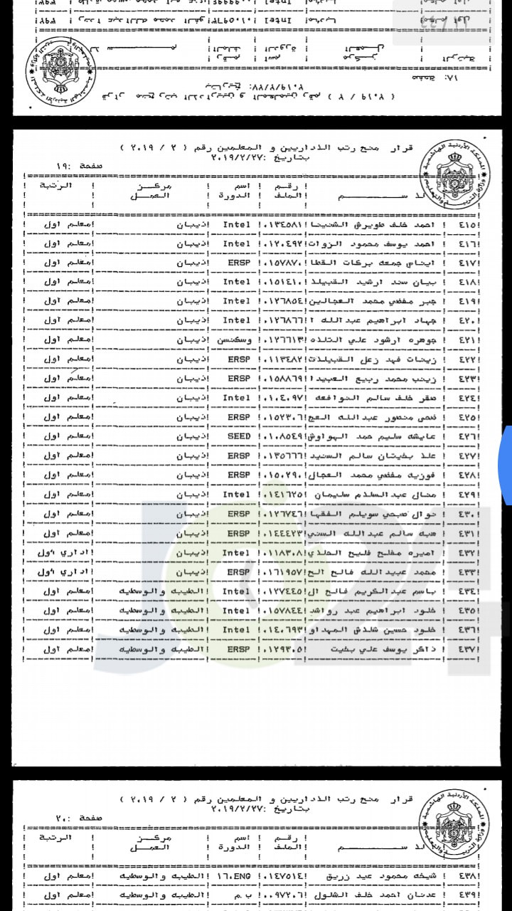 ترقية معلمين ومنحهم حوافز مالية - اسماء