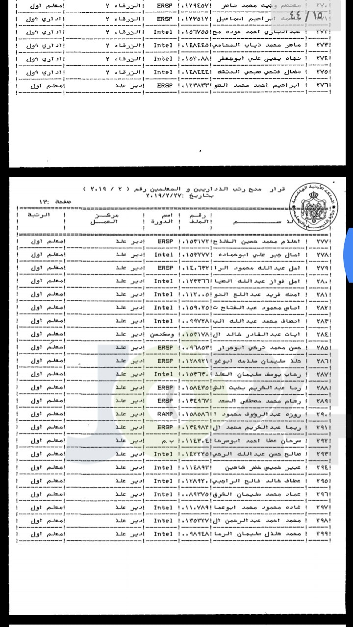 ترقية معلمين ومنحهم حوافز مالية - اسماء