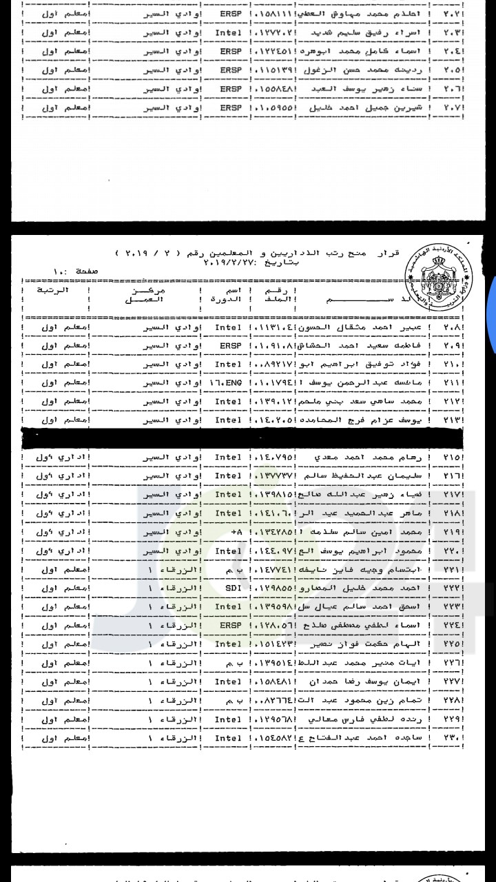 ترقية معلمين ومنحهم حوافز مالية - اسماء