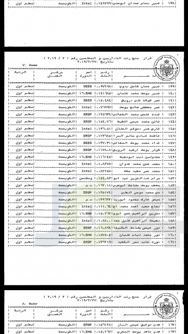 ترقية معلمين ومنحهم حوافز مالية - اسماء