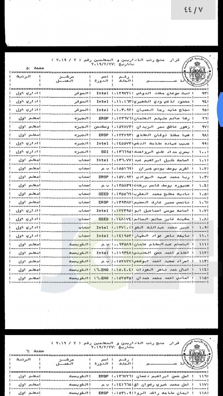 ترقية معلمين ومنحهم حوافز مالية - اسماء