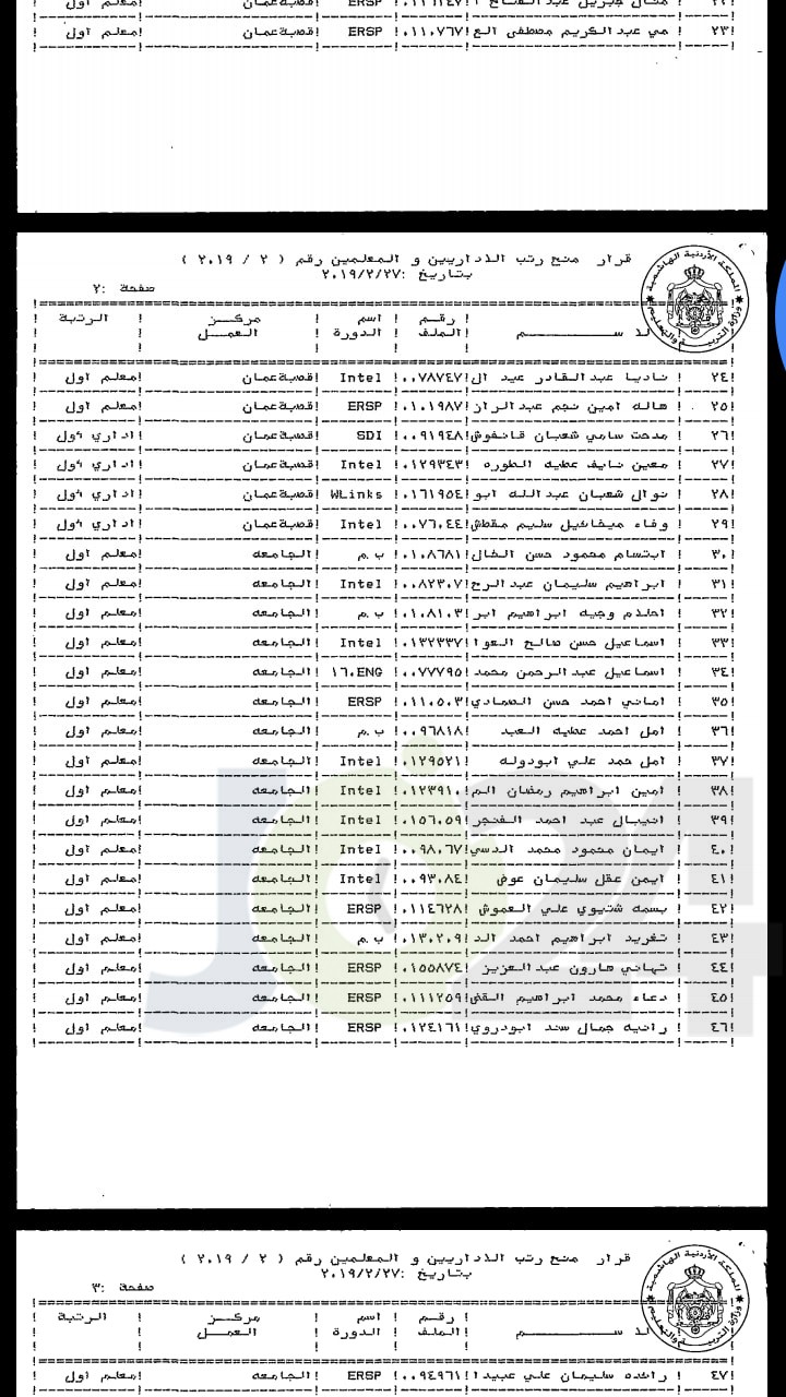 ترقية معلمين ومنحهم حوافز مالية - اسماء