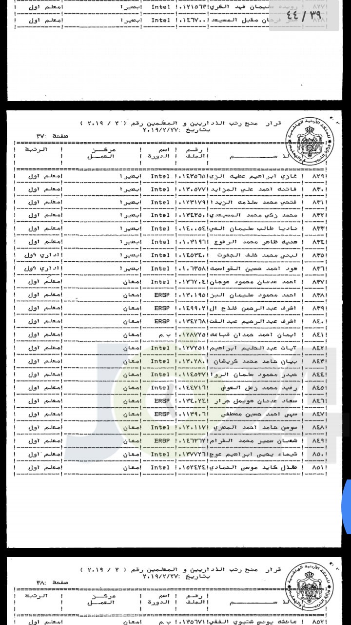 ترقية معلمين ومنحهم حوافز مالية - اسماء