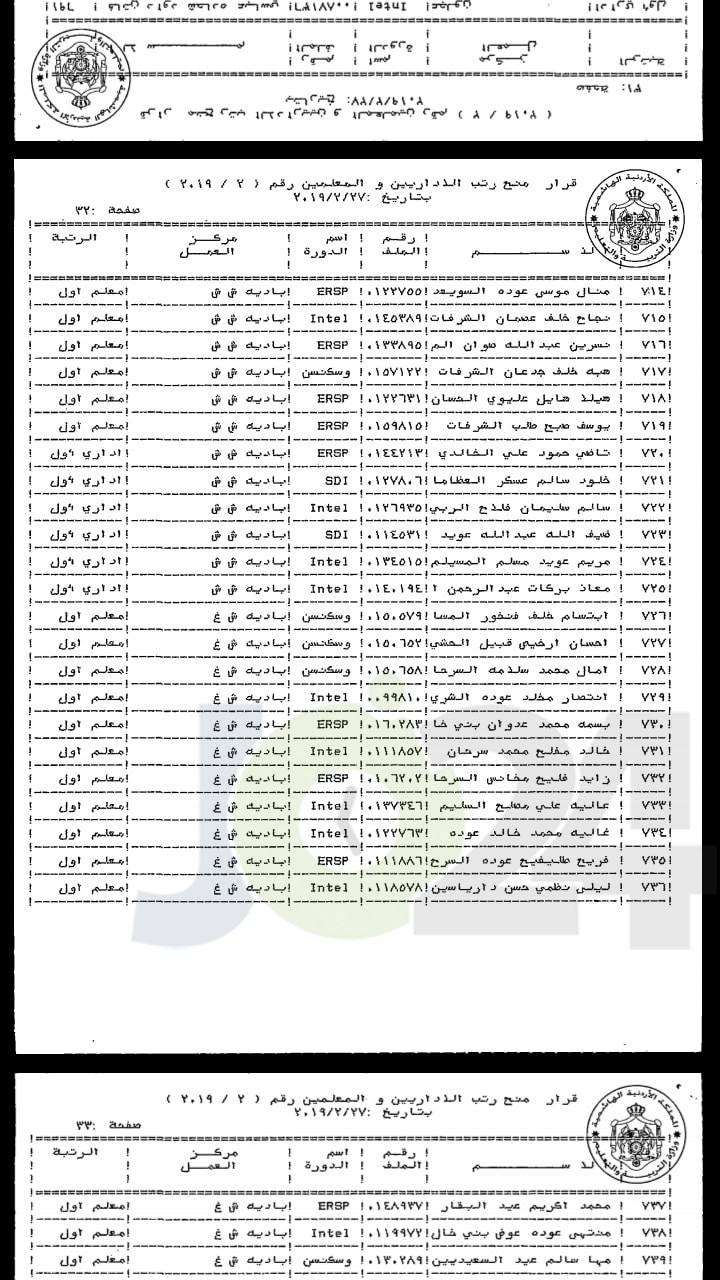 ترقية معلمين ومنحهم حوافز مالية - اسماء