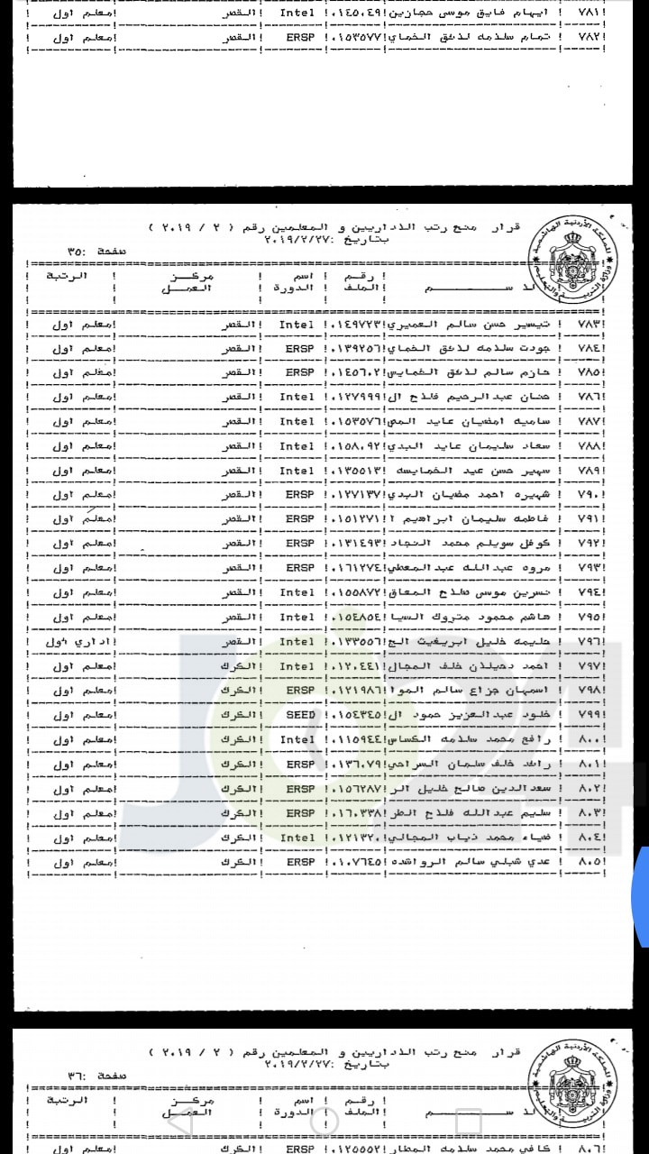 ترقية معلمين ومنحهم حوافز مالية - اسماء