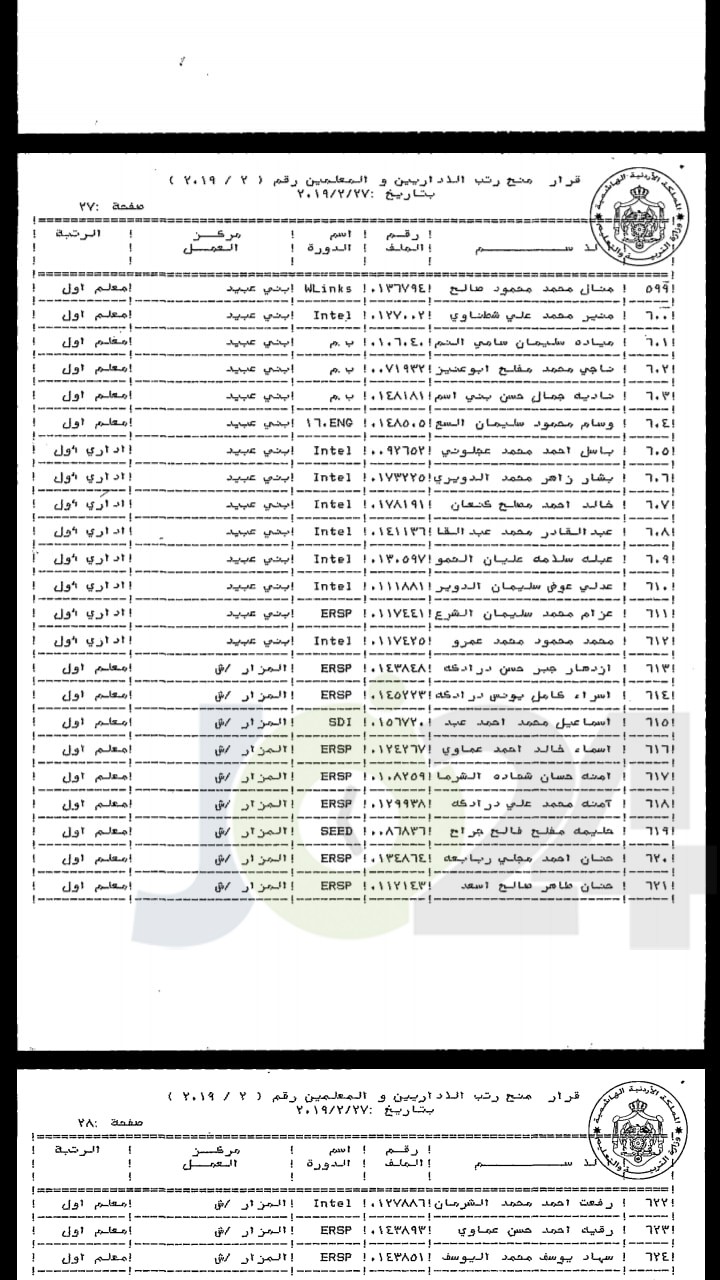 ترقية معلمين ومنحهم حوافز مالية - اسماء