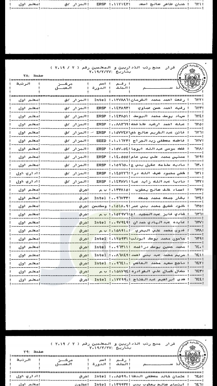 ترقية معلمين ومنحهم حوافز مالية - اسماء