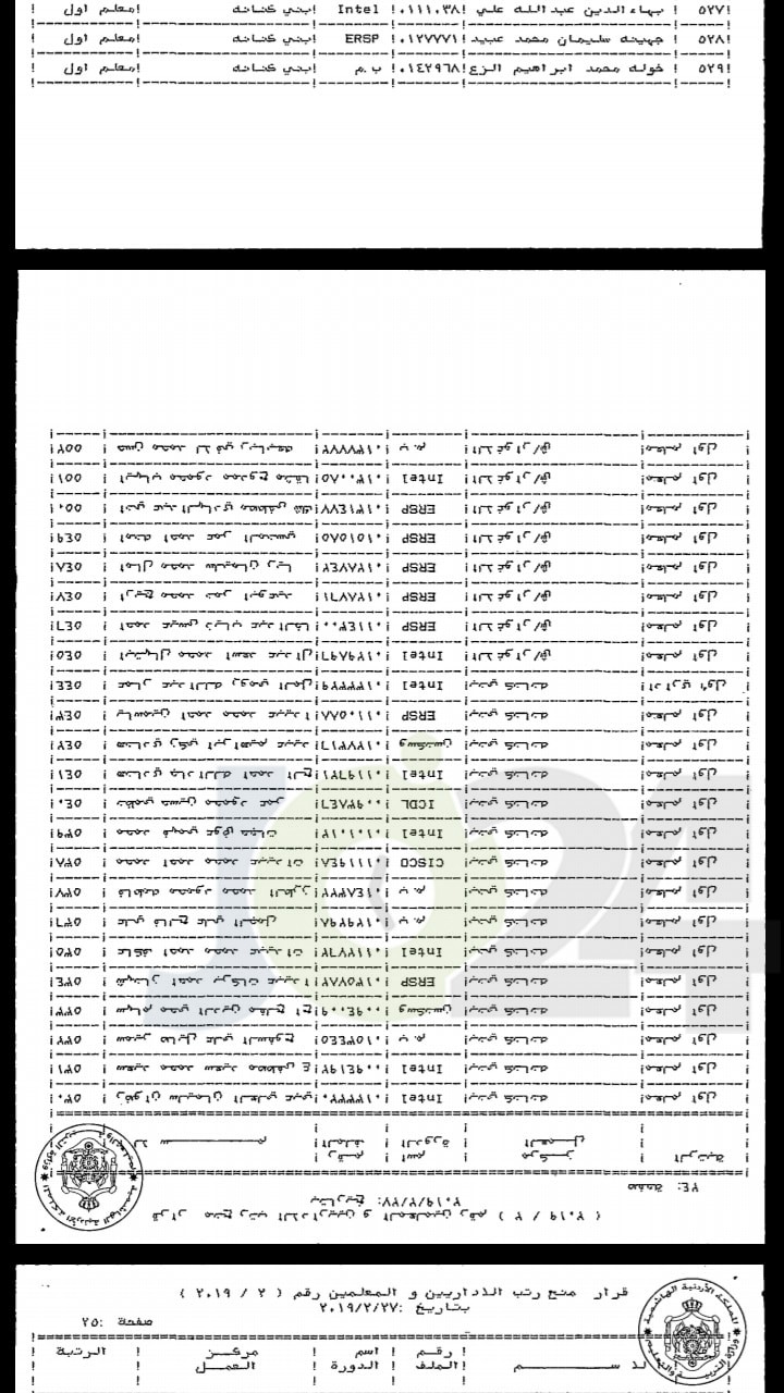 ترقية معلمين ومنحهم حوافز مالية - اسماء