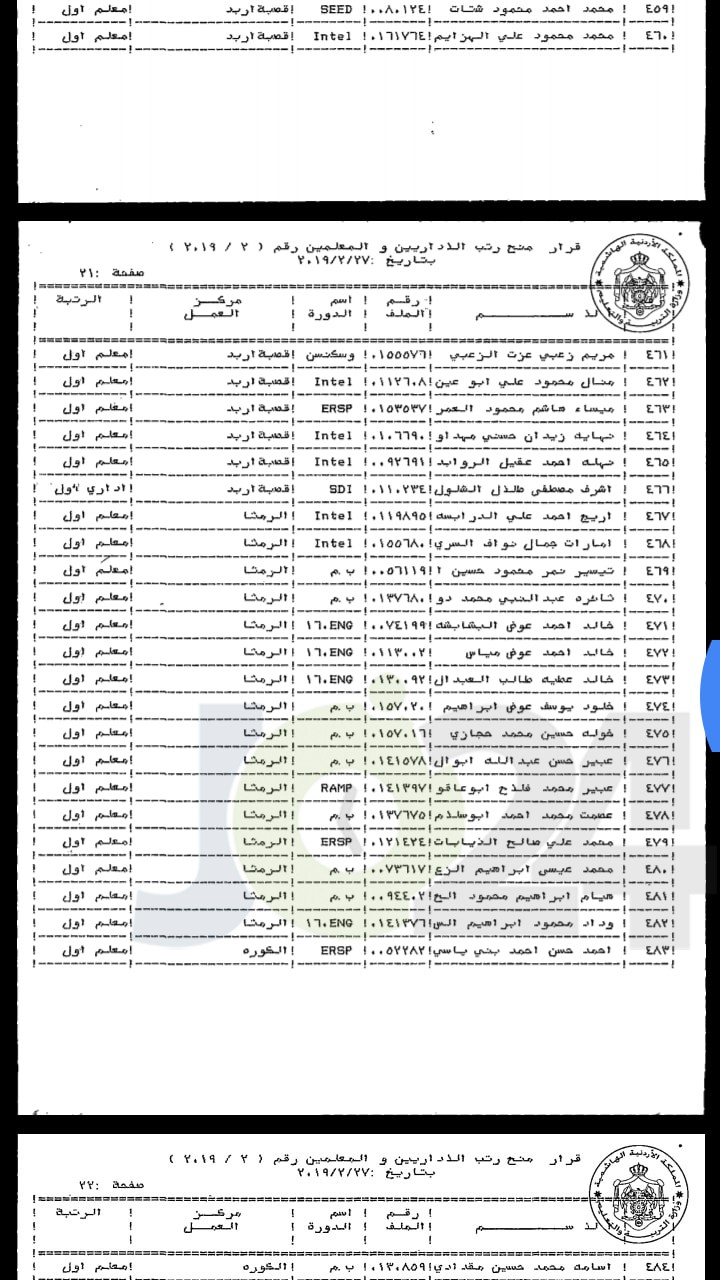 ترقية معلمين ومنحهم حوافز مالية - اسماء