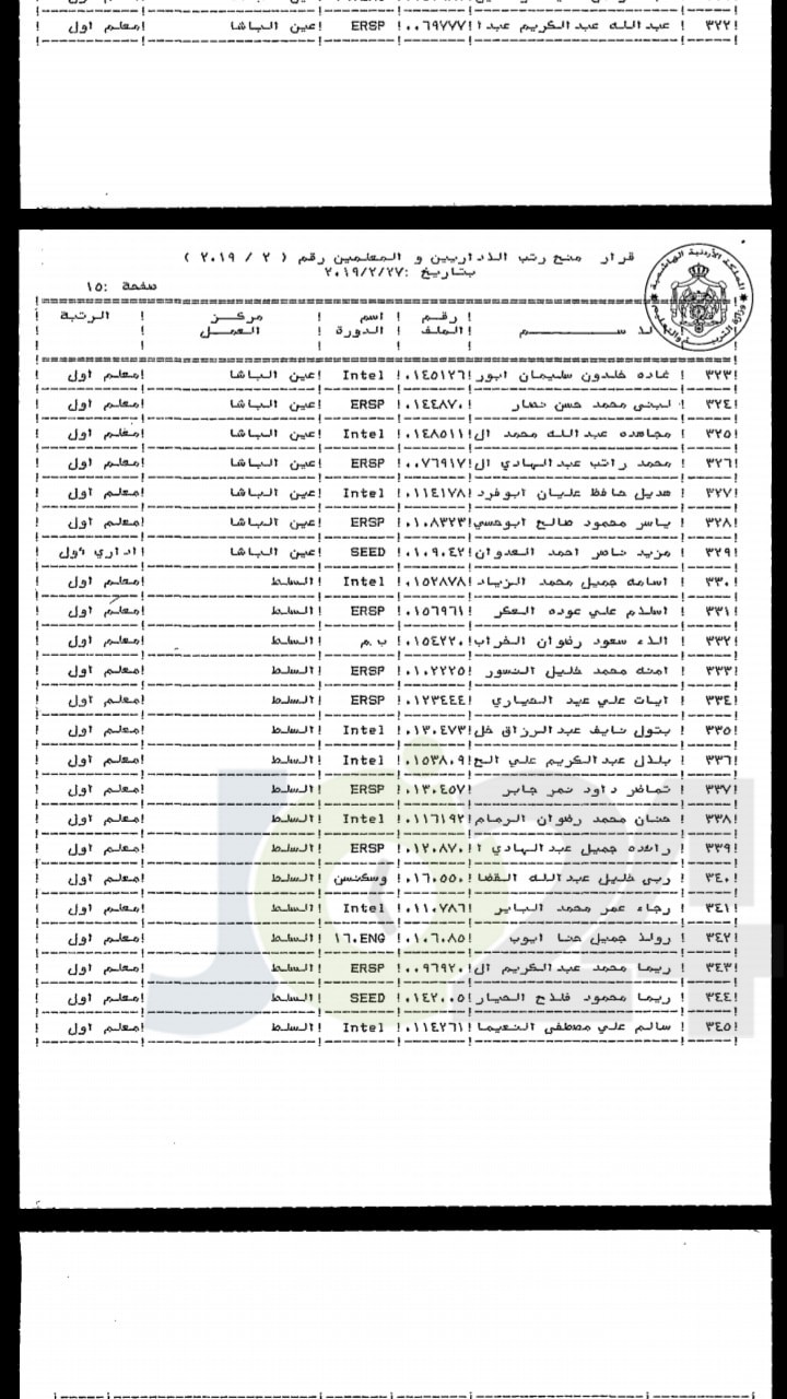 ترقية معلمين ومنحهم حوافز مالية - اسماء