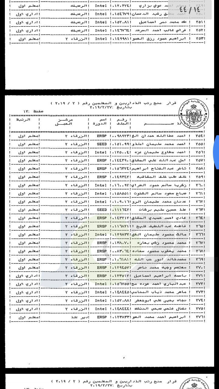 ترقية معلمين ومنحهم حوافز مالية - اسماء