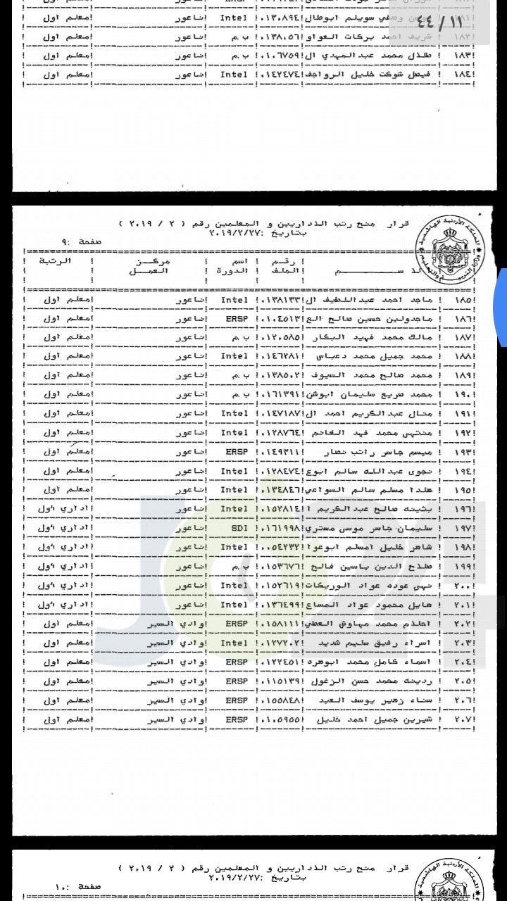 ترقية معلمين ومنحهم حوافز مالية - اسماء