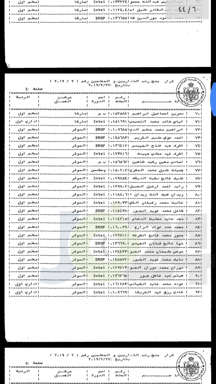 ترقية معلمين ومنحهم حوافز مالية - اسماء