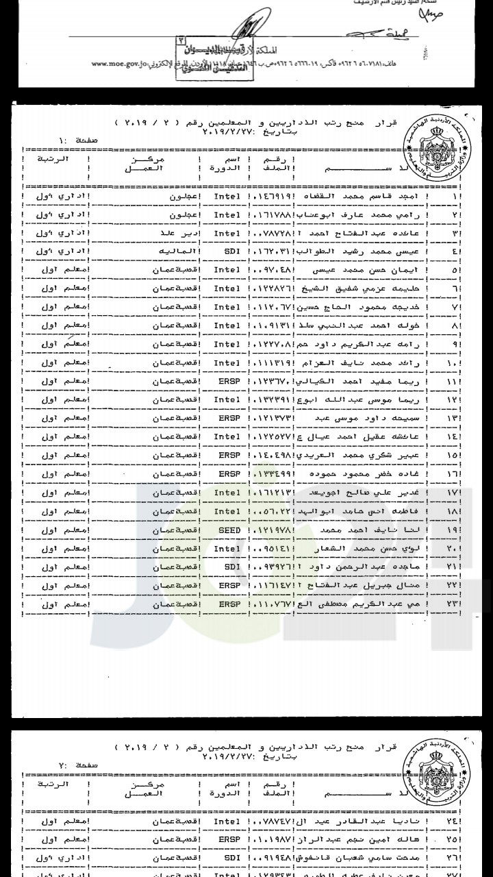 ترقية معلمين ومنحهم حوافز مالية - اسماء