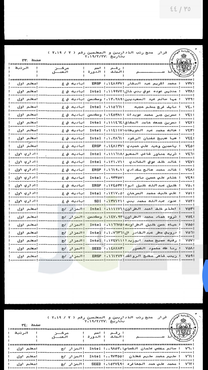 ترقية معلمين ومنحهم حوافز مالية - اسماء