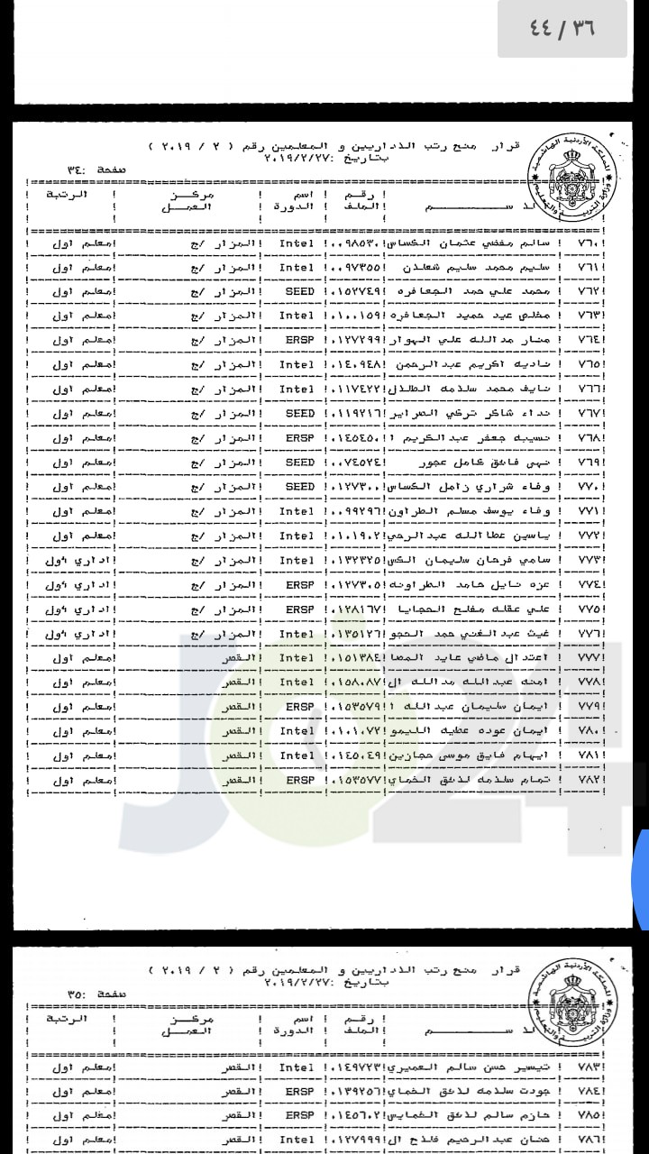 ترقية معلمين ومنحهم حوافز مالية - اسماء