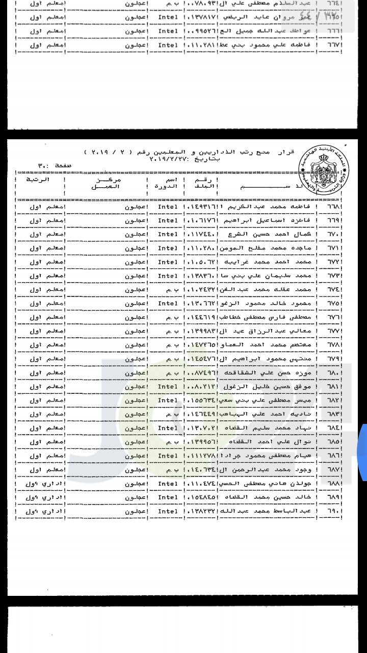 ترقية معلمين ومنحهم حوافز مالية - اسماء