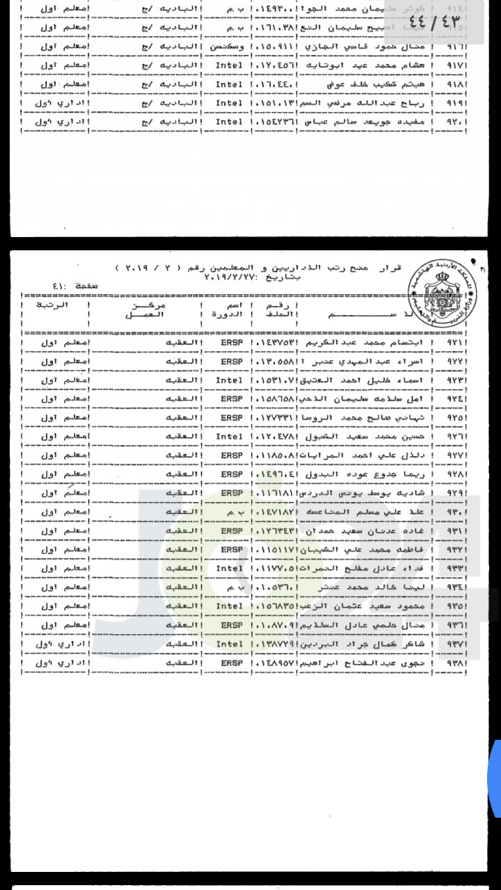 ترقية معلمين ومنحهم حوافز مالية - اسماء