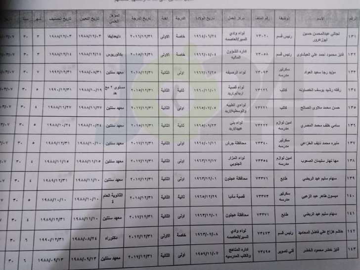 احالات واسعة على التقاعد في التربية - اسماء