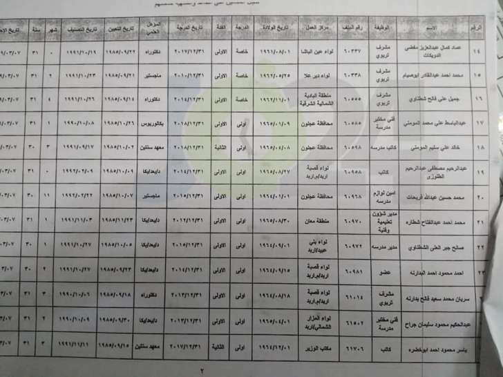 احالات واسعة على التقاعد في التربية - اسماء