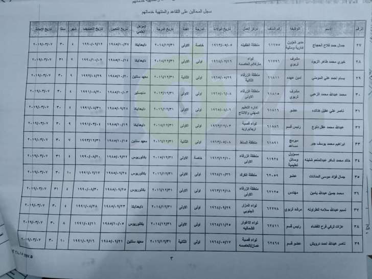 احالات واسعة على التقاعد في التربية - اسماء