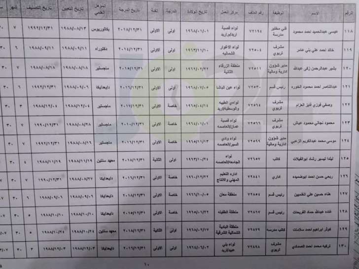 احالات واسعة على التقاعد في التربية - اسماء