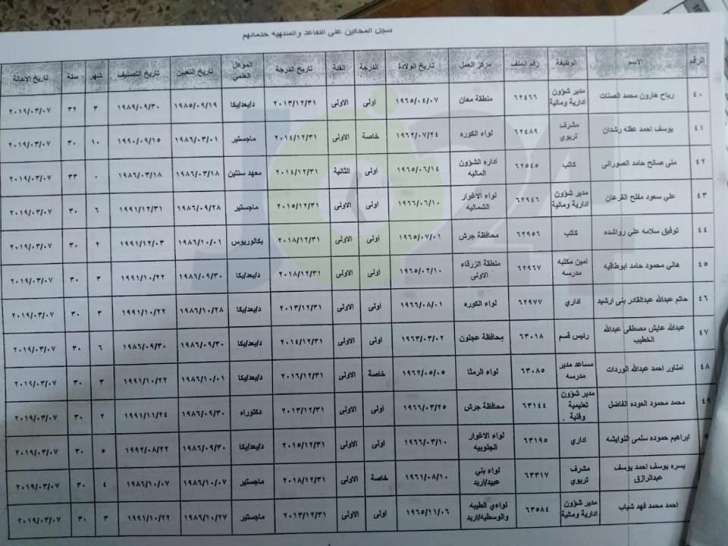 احالات واسعة على التقاعد في التربية - اسماء