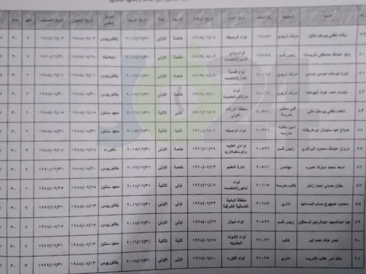 احالات واسعة على التقاعد في التربية - اسماء