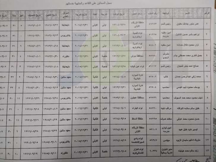 احالات واسعة على التقاعد في التربية - اسماء