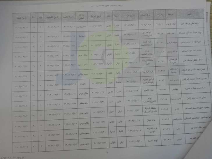 احالات واسعة على التقاعد في التربية - اسماء