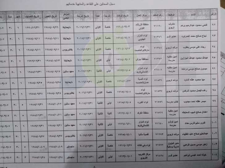 احالات واسعة على التقاعد في التربية - اسماء