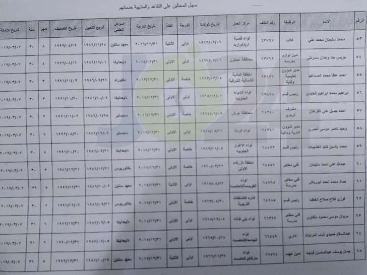 احالات واسعة على التقاعد في التربية - اسماء