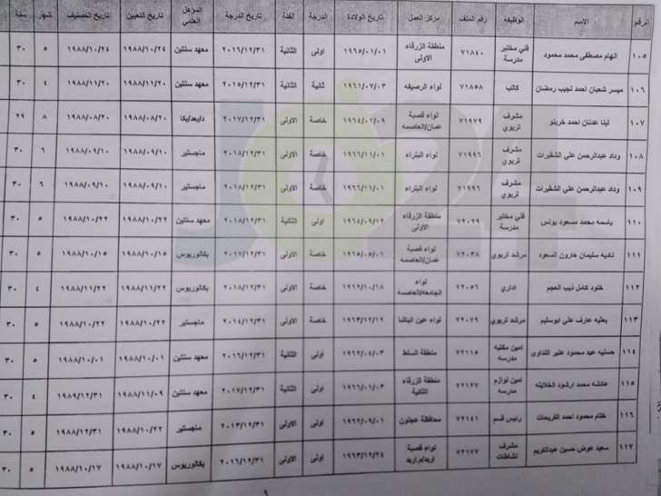 احالات واسعة على التقاعد في التربية - اسماء