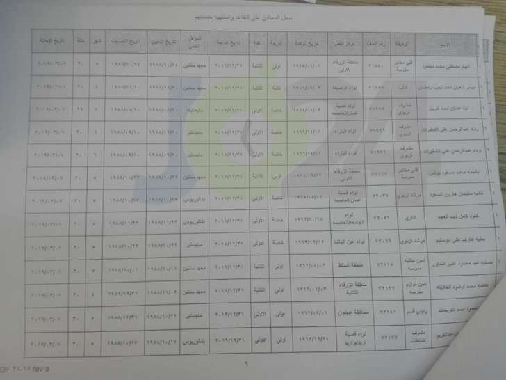 احالات واسعة على التقاعد في التربية - اسماء